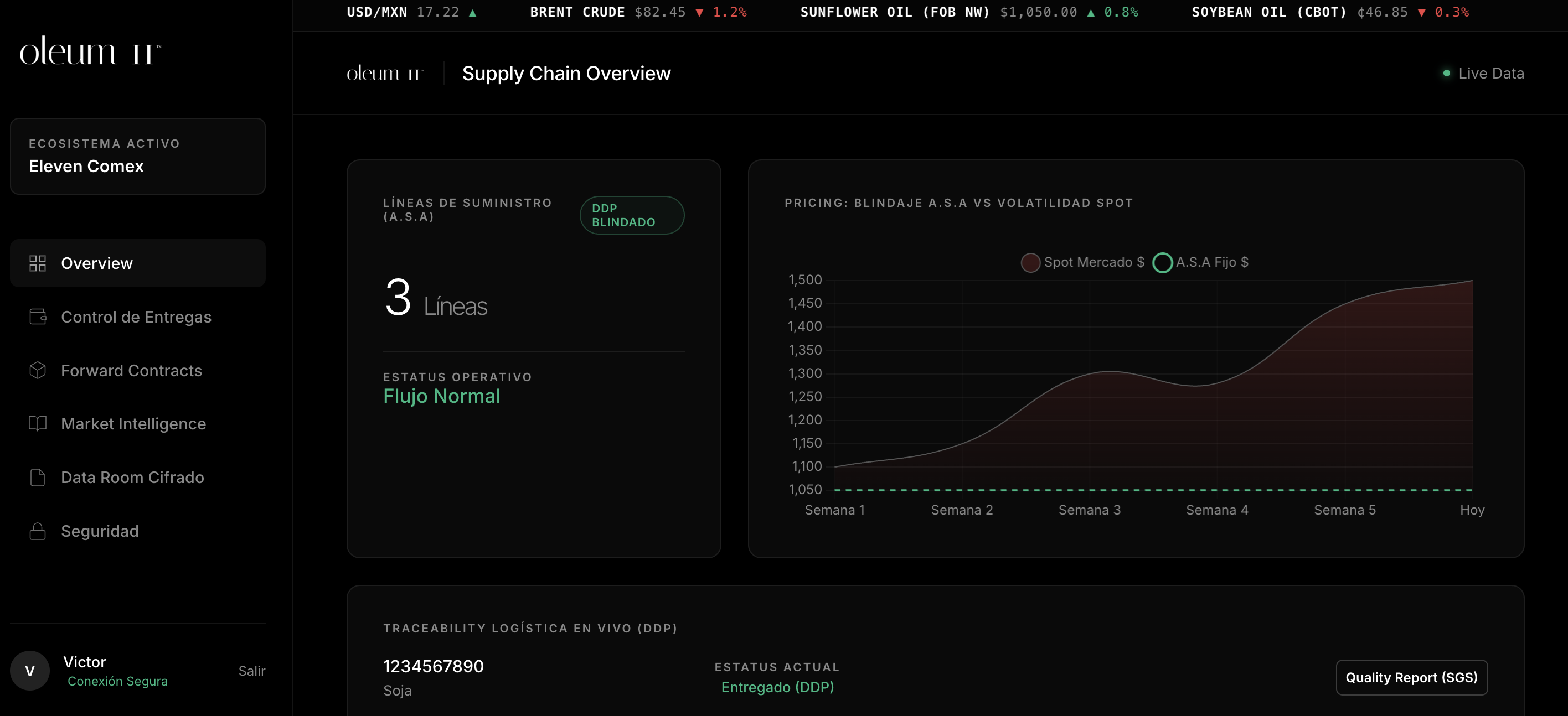 Supply Chain Overview